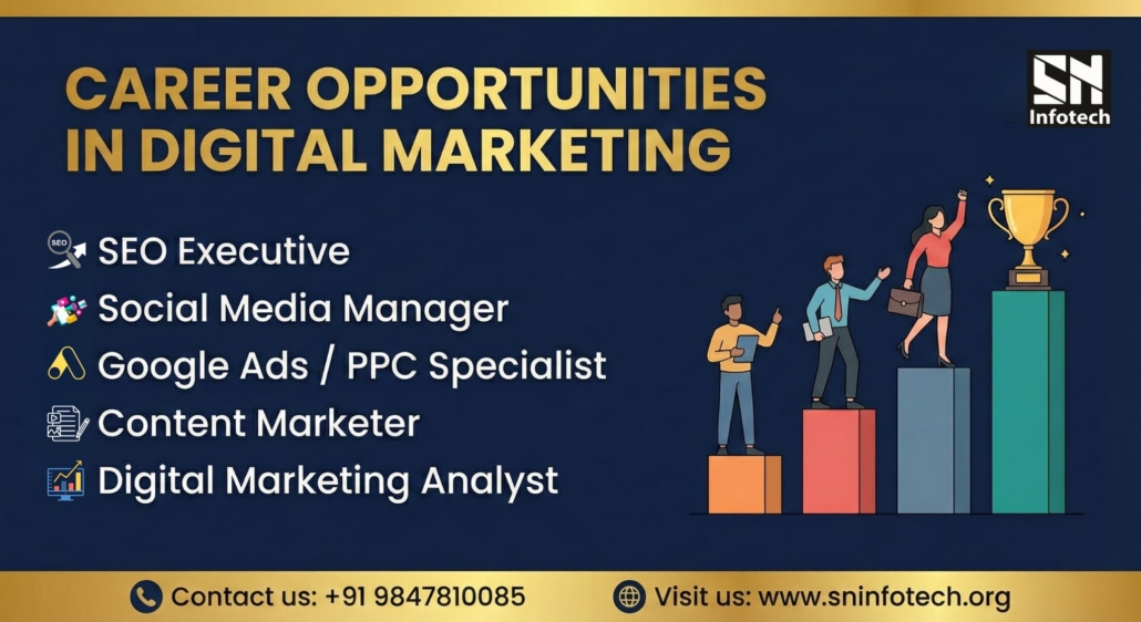 career opportunities in digital marketing